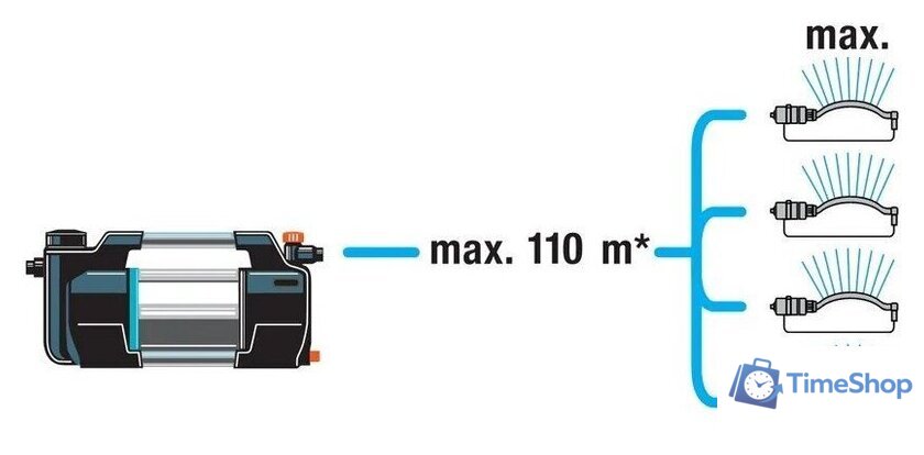 Садовый насос Gardena 5600 Silent+ 9057-20 - Изображение №8 — Интернет-магазин Time-Shop