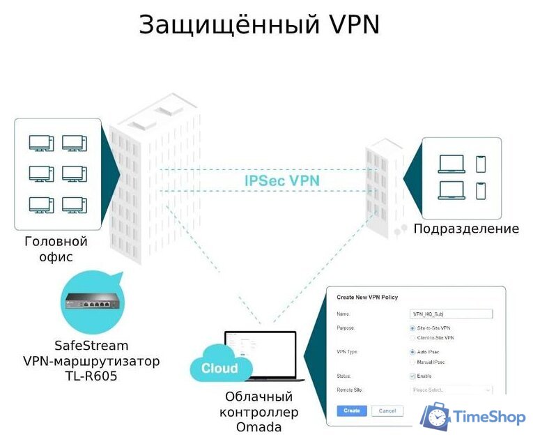 Маршрутизатор TP-Link TL-R605 - Изображение №5 — Интернет-магазин Time-Shop