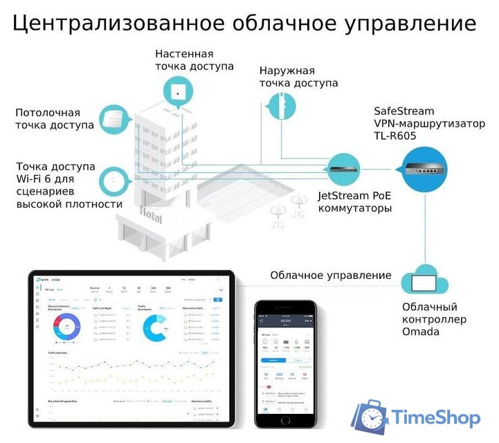 Маршрутизатор TP-Link TL-R605 - Изображение №4 — Интернет-магазин Time-Shop