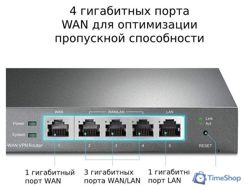 Маршрутизатор TP-Link TL-R605 - Изображение №6 — Интернет-магазин Time-Shop