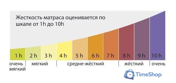 Матрас Kondor Econom Tango 150x200 (трикотаж) - Изображение №5 — Интернет-магазин Time-Shop