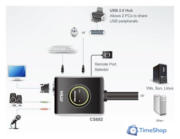KVM переключатель Aten CS682-AT - Изображение №4 — Интернет-магазин Time-Shop