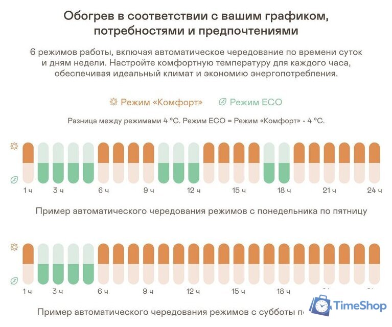 Конвектор Garlyn KH-1500 - Изображение №19 — Интернет-магазин Time-Shop