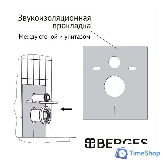 Унитаз подвесной Berges Wasserhaus Floe S Rimless + АТОМ 410 АТ-043368 (с сиденьем) - Изображение №6 — Интернет-магазин Time-Shop