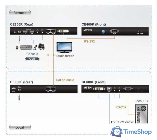 Удлинитель Aten CE600-A7-G - Изображение №8 — Интернет-магазин Time-Shop