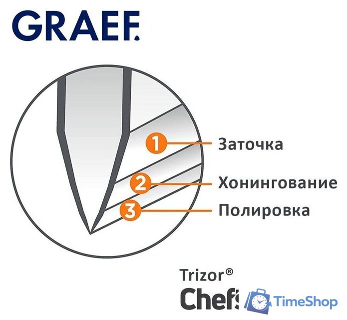 Точильный станок Graef CX 125 - Изображение №5 — Интернет-магазин Time-Shop