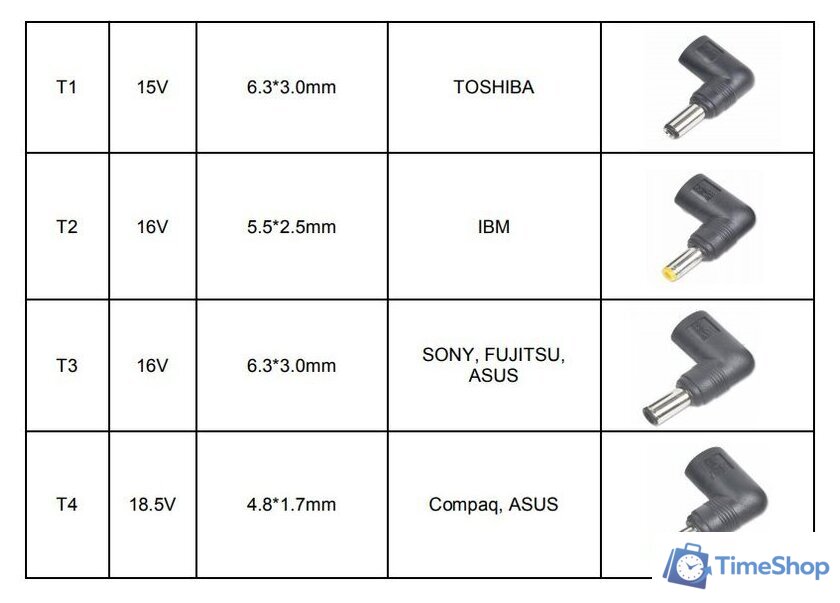 Сетевое зарядное Gembird NPA-AC1D - Изображение №5 — Интернет-магазин Time-Shop