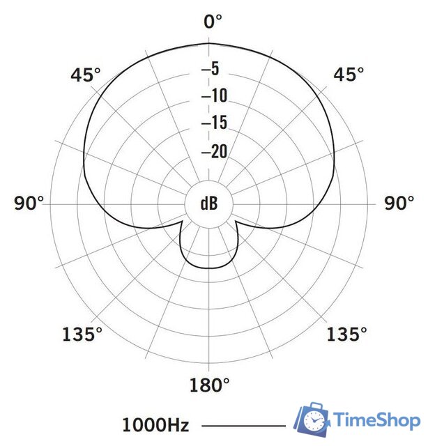Проводной микрофон Samson Q7x - Изображение №9 — Интернет-магазин Time-Shop