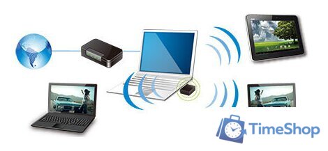 Wi-Fi адаптер ASUS USB-N10 NANO - Изображение №3 — Интернет-магазин Time-Shop