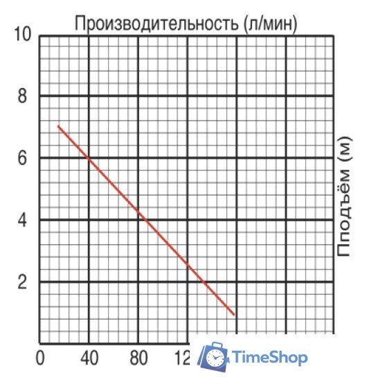 Фекальный насос Jemix GS-550 - Изображение №2 — Интернет-магазин Time-Shop
