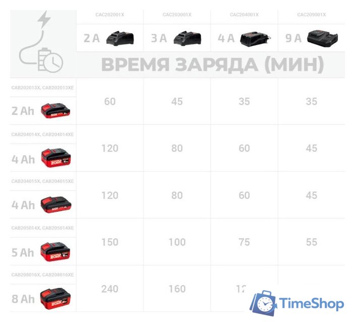 Аккумулятор Crown CAB204014XE (20В/4 Ah) - Изображение №5 — Интернет-магазин Time-Shop