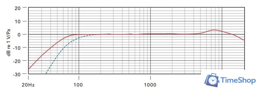 Проводной микрофон RODE Stereo VideoMic Pro - Изображение №8 — Интернет-магазин Time-Shop