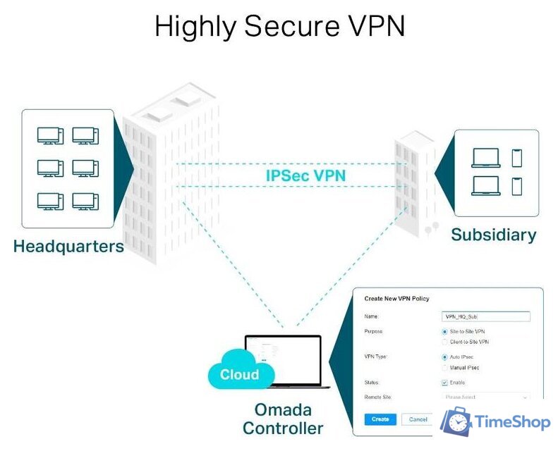 Маршрутизатор TP-Link TL-ER7206 - Изображение №5 — Интернет-магазин Time-Shop