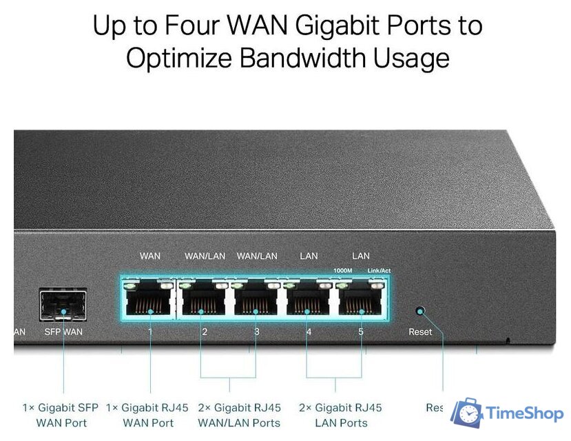 Маршрутизатор TP-Link TL-ER7206 - Изображение №6 — Интернет-магазин Time-Shop