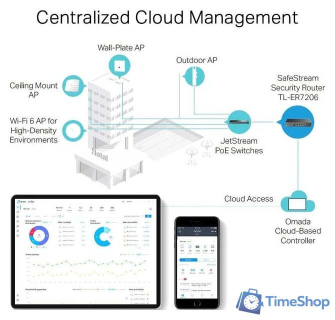 Маршрутизатор TP-Link TL-ER7206 - Изображение №4 — Интернет-магазин Time-Shop