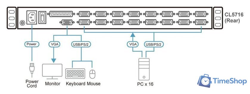 KVM переключатель Aten CL5716M-ATA-RG - Изображение №4 — Интернет-магазин Time-Shop