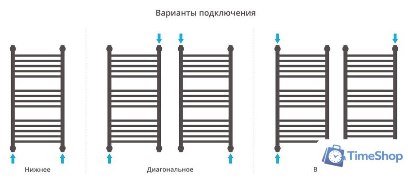 Полотенцесушитель Сунержа Богема с полкой+ 800x400 00-0223-8040 - Изображение №4 — Интернет-магазин Time-Shop