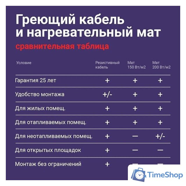 Нагревательный кабель Nunicho Etalon SHS 1200Вт с терморегулятором RТС 70.26 (60м) - Изображение №8 — Интернет-магазин Time-Shop
