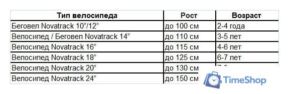 Детский велосипед Novatrack Strike 18 2022 183STRIKE.RD22 (красный) - Изображение №2 — Интернет-магазин Time-Shop