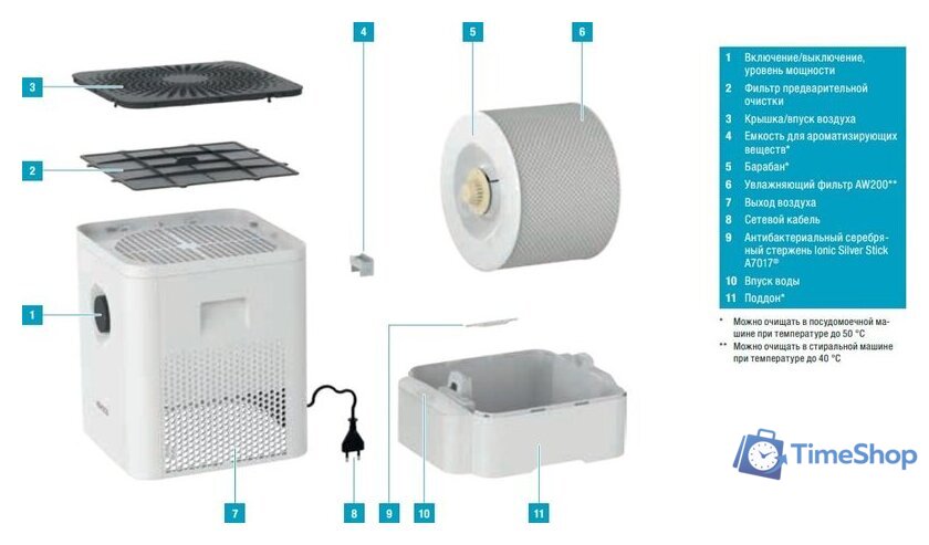 Мойка воздуха Boneco Air-O-Swiss W210 - Изображение №2 — Интернет-магазин Time-Shop