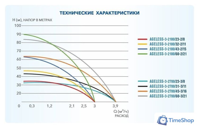 Скважинный насос A&P Ageless-3-2700/45-3/16 - Изображение №4 — Интернет-магазин Time-Shop