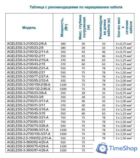 Скважинный насос A&P Ageless-3-2700/45-3/16 - Изображение №5 — Интернет-магазин Time-Shop