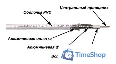 Кабель Lanmaster TWT-RG6U-CS48/1-WH (100 м, белый) - Изображение №2 — Интернет-магазин Time-Shop