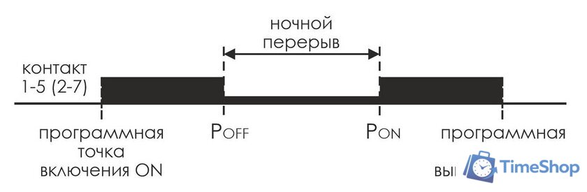 Реле времени Евроавтоматика F&F PCZ-527-1 EA02.002.017 - Изображение №3 — Интернет-магазин Time-Shop