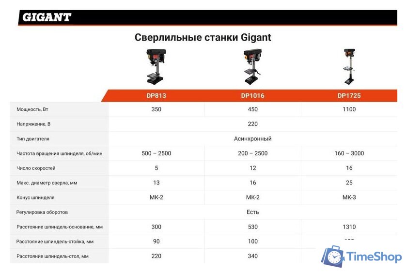 Сверлильный станок Gigant DP1016 - Изображение №3 — Интернет-магазин Time-Shop