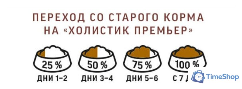 Сухой корм для собак Деревенские лакомства Холистик Премьер. Говядина с рисом 7 кг - Изображение №9 — Интернет-магазин Time-Shop