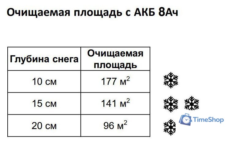 Снегоуборщик Greenworks G40ST40 2603607 (без АКБ) - Изображение №10 — Интернет-магазин Time-Shop