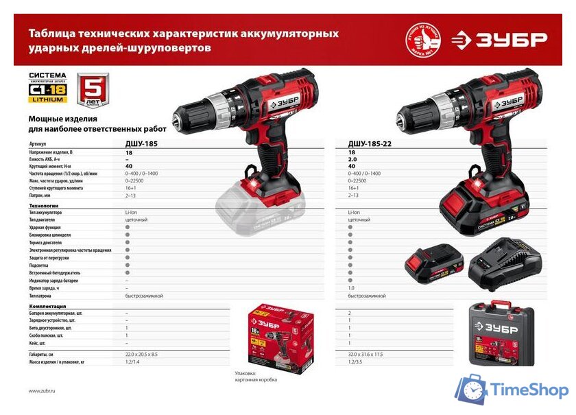 Дрель-шуруповерт Зубр Мастер ДШУ-185-22 (с 2-мя АКБ, кейс) - Изображение №12 — Интернет-магазин Time-Shop