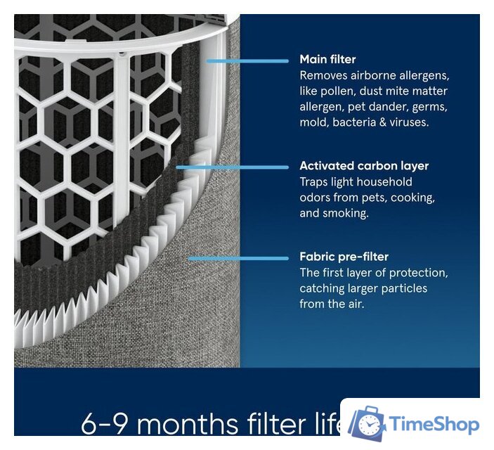 Очиститель воздуха Blueair Blue Max 3450i - Изображение №7 — Интернет-магазин Time-Shop