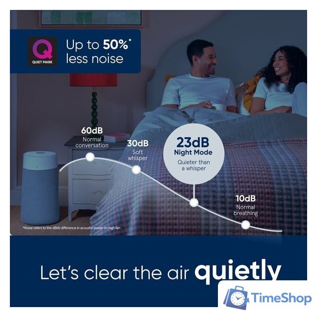 Очиститель воздуха Blueair Blue Max 3450i - Изображение №3 — Интернет-магазин Time-Shop