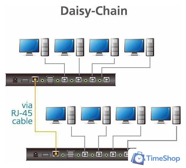 KVM переключатель Aten CS724KM - Изображение №5 — Интернет-магазин Time-Shop