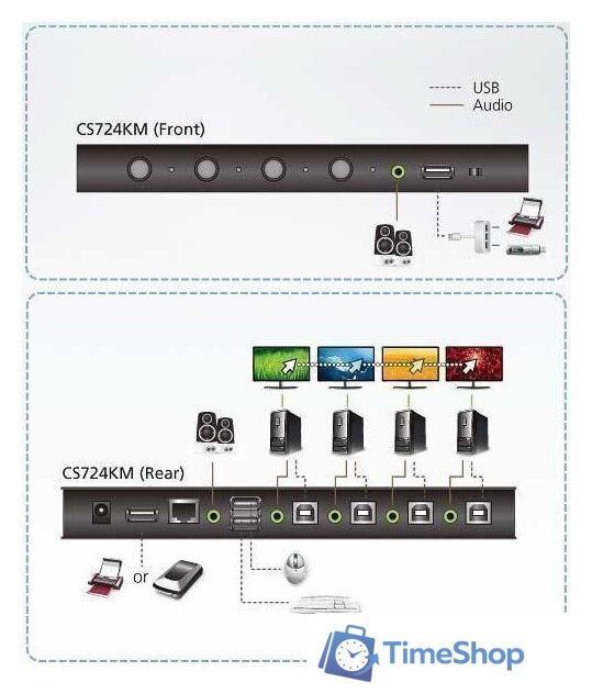 KVM переключатель Aten CS724KM - Изображение №6 — Интернет-магазин Time-Shop