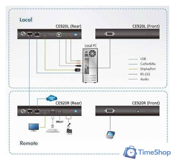 Удлинитель по витой паре Aten CE920-AT-G - Изображение №8 — Интернет-магазин Time-Shop