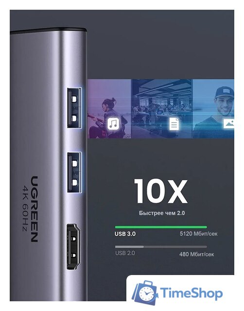 Док-станция Ugreen CM512 60515 - Изображение №8 — Интернет-магазин Time-Shop