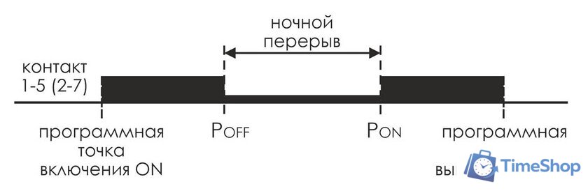 Реле времени Евроавтоматика F&F PCZ-527 EA02.002.006 - Изображение №3 — Интернет-магазин Time-Shop