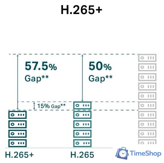 IP-камера TP-Link Vigi C350 (6 мм) - Изображение №11 — Интернет-магазин Time-Shop