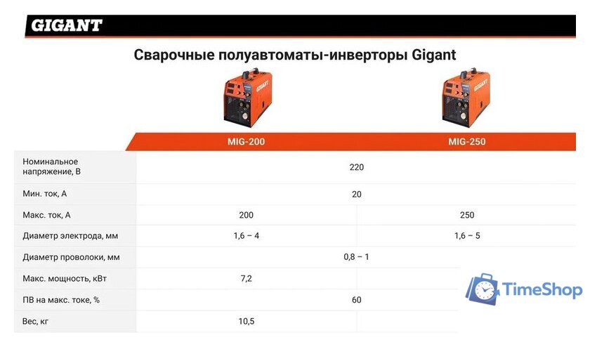 Сварочный инвертор Gigant MIG-200 - Изображение №8 — Интернет-магазин Time-Shop