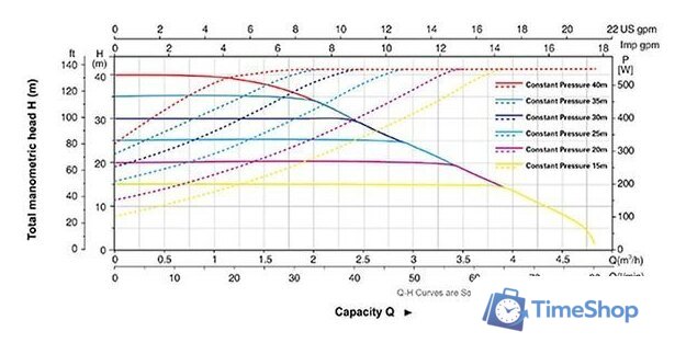 Установка повышения давления LEO MAC 550 - Изображение №2 — Интернет-магазин Time-Shop