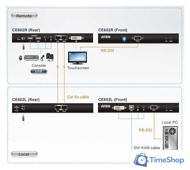 Удлинитель Aten CE602-A7-G - Изображение №8 — Интернет-магазин Time-Shop