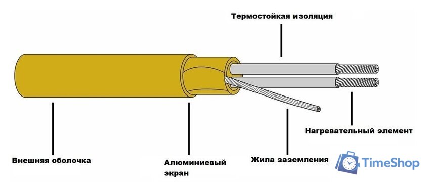 Нагревательный мат Heat'n'Warm EcoNG150-070 7 кв.м. 1050 Вт - Изображение №3 — Интернет-магазин Time-Shop