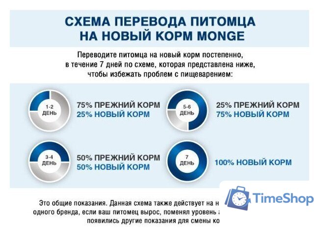 Сухой корм для собак Monge Speciality Line Puppy & Junior Lamb&Rice (12 кг) - Изображение №8 — Интернет-магазин Time-Shop