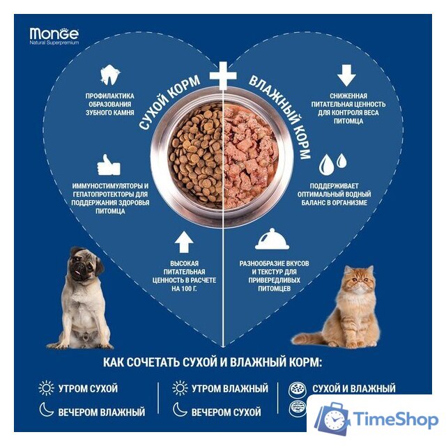 Сухой корм для собак Monge Speciality Line Puppy & Junior Lamb&Rice (12 кг) - Изображение №7 — Интернет-магазин Time-Shop