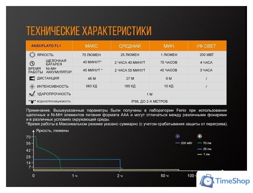 Фонарь Fenix LD02 V2.0 - Изображение №17 — Интернет-магазин Time-Shop