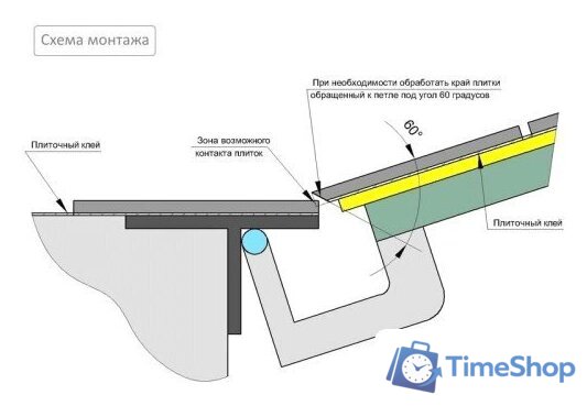 Люк Lukoff Гарант (60x90 см) - Изображение №7 — Интернет-магазин Time-Shop