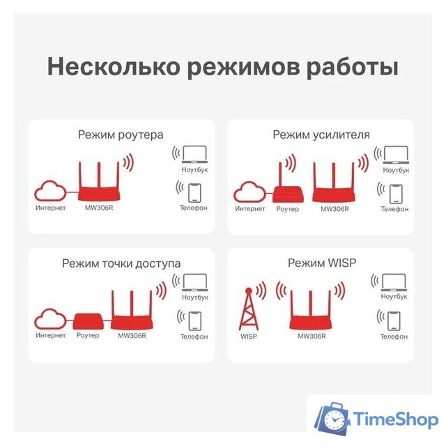 Wi-Fi роутер Mercusys MW306R - Изображение №4 — Интернет-магазин Time-Shop