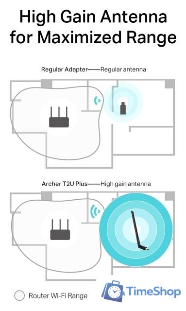 Wi-Fi адаптер TP-Link Archer T2U Plus - Изображение №6 — Интернет-магазин Time-Shop